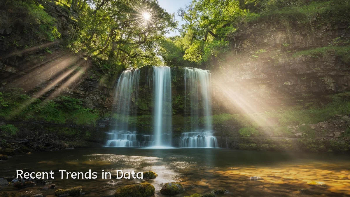 Recent Trends in Data
